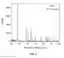 Fig. 03 - Mechanochemical solid/liquid reaction in formation of alane