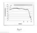 Fig. 05 - Self-propagating low-temperature synthesis and pre-treatment of chalcogenides for spark plasma sintering