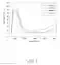 Fig. 02 - METHOD FOR PREPARATION OF RUBIDIUM CESIUM TUNGSTEN BRONZE PARTICLES AND COMPOSITION THEREOF