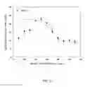 Fig. 10 - Functionally graded carbides