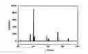 Fig. 01 - REFRACTORY METAL MATRIX-CERAMIC COMPOUND MULTI-COMPONENT COMPOSITE MATERIAL WITH SUPER-HIGH MELTING POINT