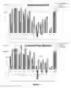 Fig. 06 - Method and systems for isolation and/or separation of target products from animal produced waste streams
