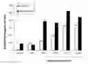 Fig. 01 - Fertilizers containing slow and fast release sources of boron