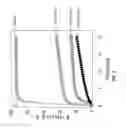 Fig. 03 - Fertilizers containing slow and fast release sources of boron