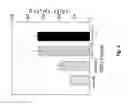 Fig. 06 - Fertilizers containing slow and fast release sources of boron