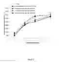 Fig. 03 - Methods and compositions for increasing the amounts of phosphorus available for plant uptake from soils