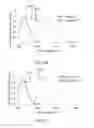 Fig. 17 - Halogenated nanohoop compounds and methods of making and using the same
