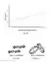 Fig. 26 - Halogenated nanohoop compounds and methods of making and using the same