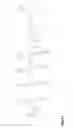 Fig. 03 - Antimicrobial compounds