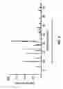 Fig. 03 - CRYSTALLINE SOLID FORMS OF THE ACETATE SALT OF (1S,3S,4R)-4-((3AS,4R,5S,7AS)-4-(AMINOMETHYL)-7A-METHYL-1-METHYLENEOCTAHYDRO-1H-INDEN-5-YL)-3-(HYDROXYMETHYL)-4-METHYLCYCLOHEXANOL