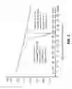 Fig. 04 - CRYSTALLINE SOLID FORMS OF THE ACETATE SALT OF (1S,3S,4R)-4-((3AS,4R,5S,7AS)-4-(AMINOMETHYL)-7A-METHYL-1-METHYLENEOCTAHYDRO-1H-INDEN-5-YL)-3-(HYDROXYMETHYL)-4-METHYLCYCLOHEXANOL