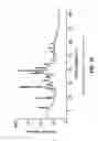 Fig. 14 - CRYSTALLINE SOLID FORMS OF THE ACETATE SALT OF (1S,3S,4R)-4-((3AS,4R,5S,7AS)-4-(AMINOMETHYL)-7A-METHYL-1-METHYLENEOCTAHYDRO-1H-INDEN-5-YL)-3-(HYDROXYMETHYL)-4-METHYLCYCLOHEXANOL