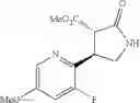 Fig. 125 - Urea derivative or pharmacologically acceptable salt thereof