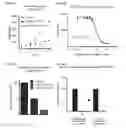 Fig. 15 - KDM4 INHIBITORS