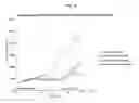 Fig. 06 - Autophagy inhibitors