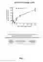Fig. 02 - INHIBITORS OF NEDD8-ACTIVATING ENZYME