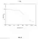 Fig. 07 - INHIBITORS OF NEDD8-ACTIVATING ENZYME