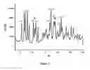 Fig. 02 - POLYMORPHOUS FORMS OF RIFAXIMIN, PROCESSES FOR THEIR PRODUCTION AND USE THEREOF IN THE MEDICINAL PREPARATIONS