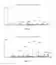 Fig. 06 - One-bead-two-compound macrocyclic library and methods of preparation and use