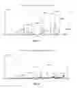 Fig. 07 - One-bead-two-compound macrocyclic library and methods of preparation and use