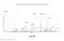 Fig. 08 - One-bead-two-compound macrocyclic library and methods of preparation and use