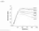 Fig. 05 - Conformationally-preorganized, miniPEG-containing gamma-peptide nucleic acids