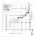 Fig. 18 - Cystine knot scaffold platform