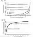 Fig. 05 - Antigens and T cell epitopes from cockroach and methods of making and using same