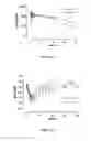 Fig. 02 - Insulins with polar recombinant extensions