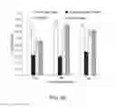 Fig. 07 - CHIMERIC POLYPEPTIDES, POLYNUCLEOTIDES ENCODING SAME, CELLS EXPRESSING SAME AND METHODS OF PRODUCING SAME