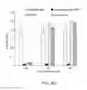 Fig. 09 - CHIMERIC POLYPEPTIDES, POLYNUCLEOTIDES ENCODING SAME, CELLS EXPRESSING SAME AND METHODS OF PRODUCING SAME