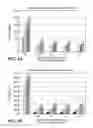 Fig. 02 - Compositions comprising purified recombinant IL-13 antibody