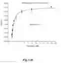 Fig. 16 - Methods for Treating Conditions Associated with MASP-2 Dependent Complement Activation