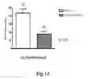 Fig. 45 - Methods for Treating Conditions Associated with MASP-2 Dependent Complement Activation