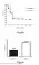 Fig. 46 - Methods for Treating Conditions Associated with MASP-2 Dependent Complement Activation