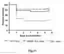 Fig. 47 - Methods for Treating Conditions Associated with MASP-2 Dependent Complement Activation