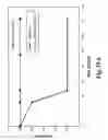 Fig. 50 - Methods for Treating Conditions Associated with MASP-2 Dependent Complement Activation