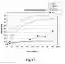 Fig. 63 - Methods for Treating Conditions Associated with MASP-2 Dependent Complement Activation
