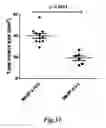Fig. 68 - Methods for Treating Conditions Associated with MASP-2 Dependent Complement Activation