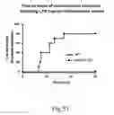 Fig. 71 - Methods for Treating Conditions Associated with MASP-2 Dependent Complement Activation