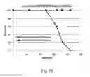 Fig. 72 - Methods for Treating Conditions Associated with MASP-2 Dependent Complement Activation