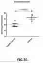 Fig. 74 - Methods for Treating Conditions Associated with MASP-2 Dependent Complement Activation