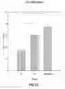 Fig. 75 - Methods for Treating Conditions Associated with MASP-2 Dependent Complement Activation