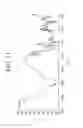 Fig. 25 - Functionalized resin having a polar linker