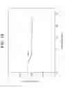 Fig. 30 - Functionalized resin having a polar linker