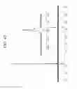 Fig. 57 - Functionalized resin having a polar linker