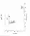 Fig. 65 - Functionalized resin having a polar linker