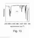 Fig. 08 - Process for the preparation of (co)polymers of conjugated dienes in the presence of a catalytic system comprising a vanadium bis-imine complex