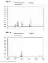 Fig. 10 - BLOCKED ISOCYANATE COMPOSITION, PREPOLYMER COMPOSITION, AND METHOD OF MANUFACTURING THEM, AND THERMALLY DISSOCIATIVE BLOCKING AGENT FOR BLOCKED ISOCYANATE COMPOSITION