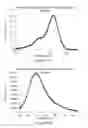 Fig. 44 - Rhodamine based salts